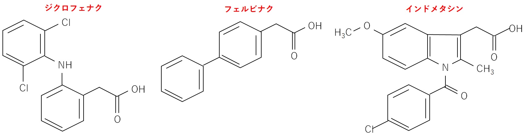 外用薬の抗炎症成分 らいふのもり